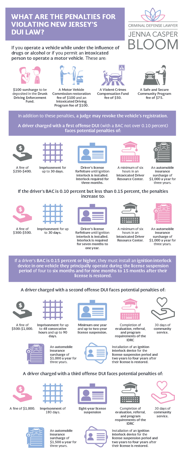 new-jersey-dui-infographic